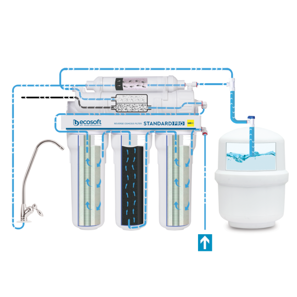 STANDARD PRO reverse osmosis filter with mineralization